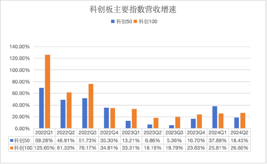 2030前登月!航天事业助推新质生产力迈向星辰大海,科创板企业迎重要发展契机