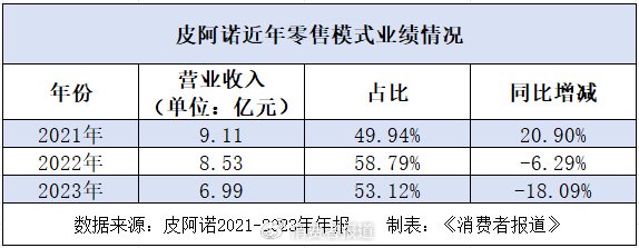 三季度净利润下滑87.02%,定制家居企业皮阿诺喊话“活下去”
