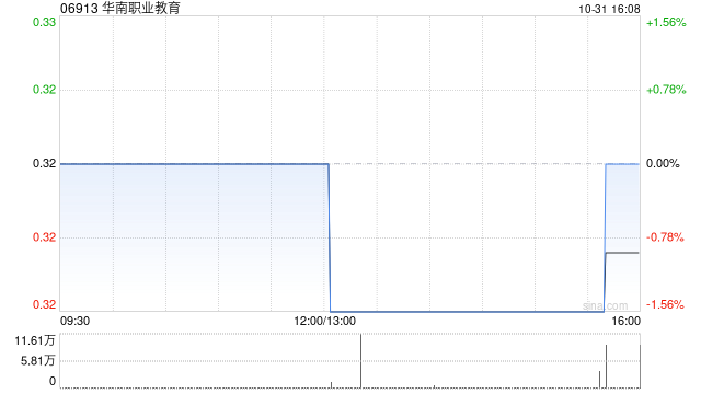 华南职业教育:岭南职业技术学院与广东集盛建设订立整体装修及安装协议