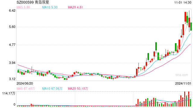 中国轮胎卖爆了?A股轮胎企业齐晒三季报:盈利“十之有九”,海外市场布局成“胜负手”