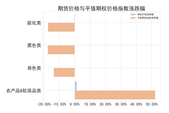 商品期权:宏观基本面扰动 有色黑色波动依旧