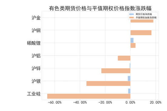商品期权:宏观基本面扰动 有色黑色波动依旧