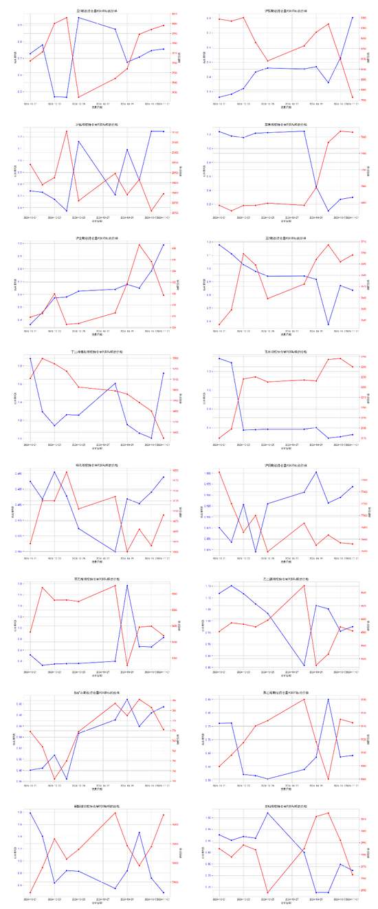 商品期权:宏观基本面扰动 有色黑色波动依旧