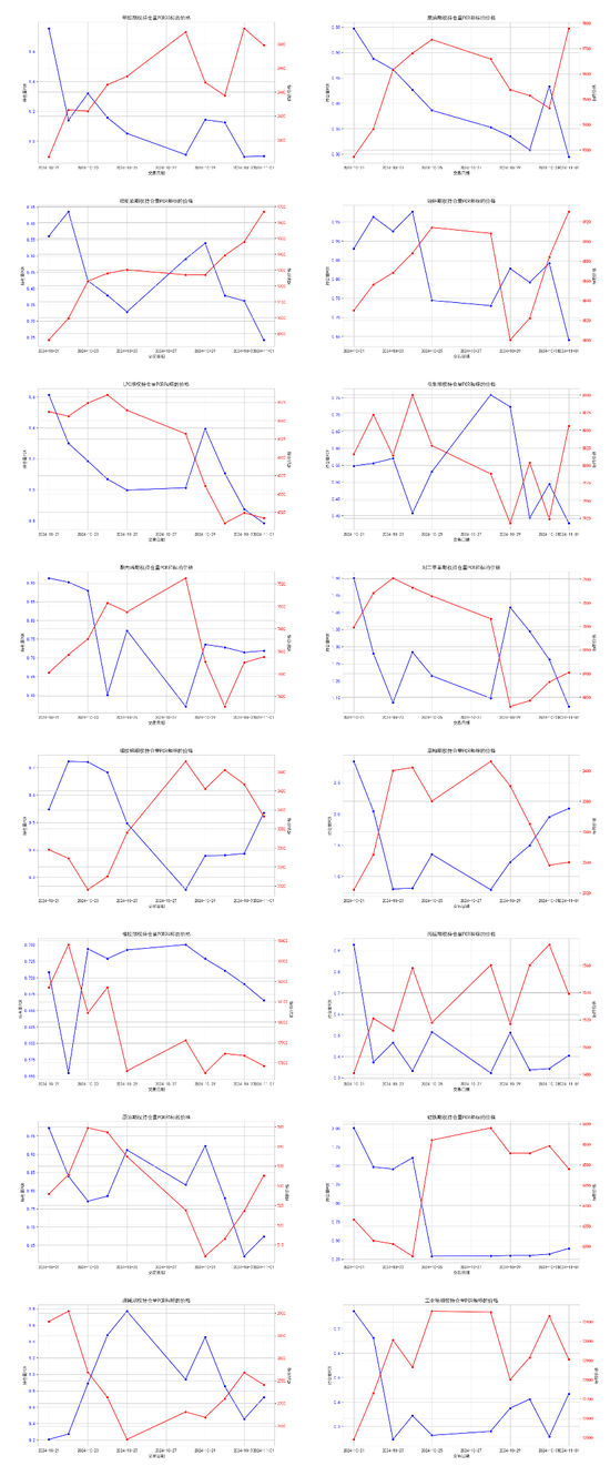 商品期权:宏观基本面扰动 有色黑色波动依旧