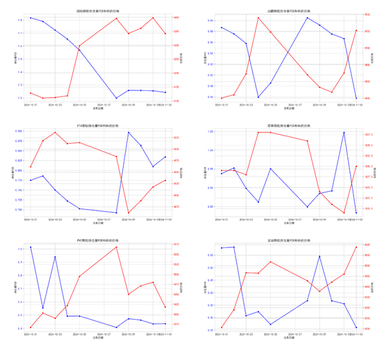 商品期权:宏观基本面扰动 有色黑色波动依旧