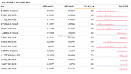 商品期权:宏观基本面扰动 有色黑色波动依旧