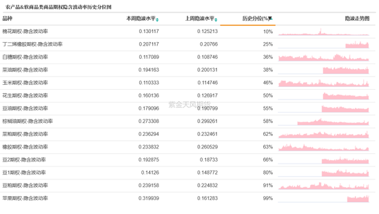 商品期权:宏观基本面扰动 有色黑色波动依旧