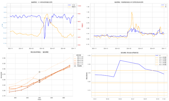 商品期权:宏观基本面扰动 有色黑色波动依旧
