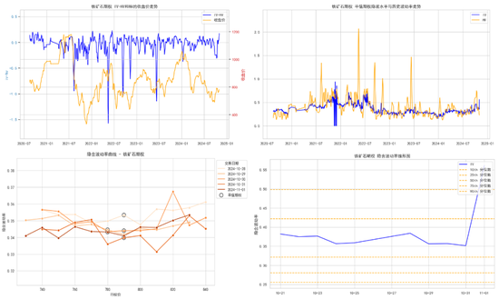 商品期权:宏观基本面扰动 有色黑色波动依旧