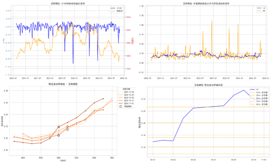 商品期权:宏观基本面扰动 有色黑色波动依旧