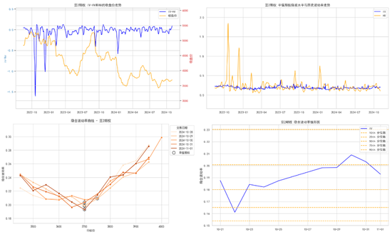 商品期权:宏观基本面扰动 有色黑色波动依旧