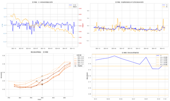 商品期权:宏观基本面扰动 有色黑色波动依旧