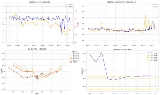 商品期权:宏观基本面扰动 有色黑色波动依旧
