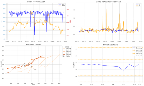 商品期权:宏观基本面扰动 有色黑色波动依旧