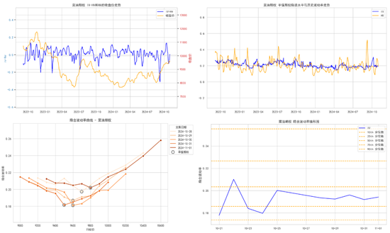 商品期权:宏观基本面扰动 有色黑色波动依旧