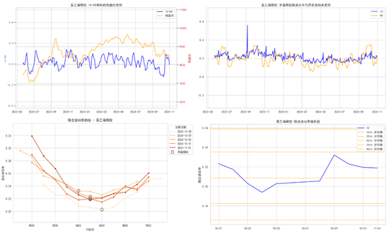 商品期权:宏观基本面扰动 有色黑色波动依旧