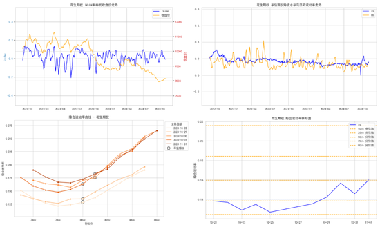 商品期权:宏观基本面扰动 有色黑色波动依旧
