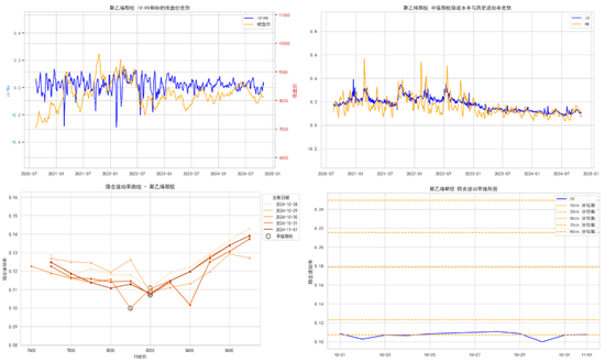 商品期权:宏观基本面扰动 有色黑色波动依旧