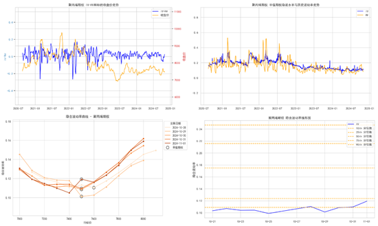 商品期权:宏观基本面扰动 有色黑色波动依旧