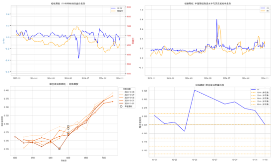 商品期权:宏观基本面扰动 有色黑色波动依旧