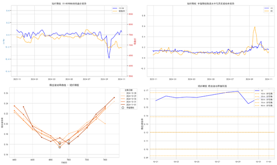 商品期权:宏观基本面扰动 有色黑色波动依旧