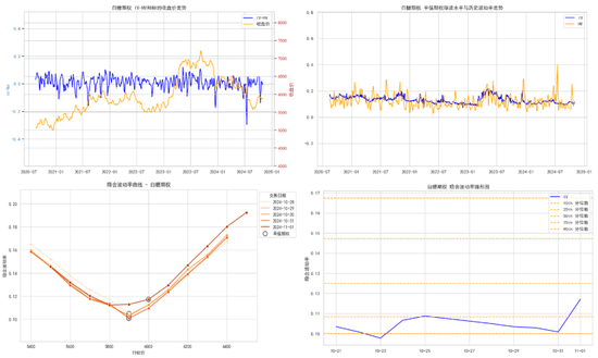 商品期权:宏观基本面扰动 有色黑色波动依旧