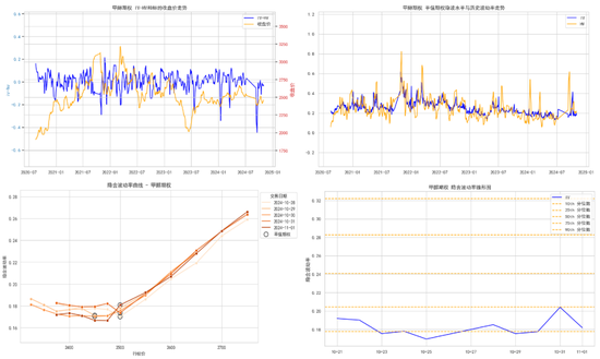 商品期权:宏观基本面扰动 有色黑色波动依旧