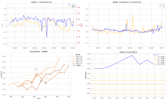 商品期权:宏观基本面扰动 有色黑色波动依旧