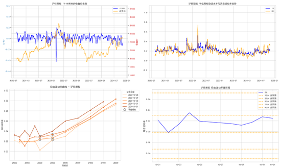 商品期权:宏观基本面扰动 有色黑色波动依旧