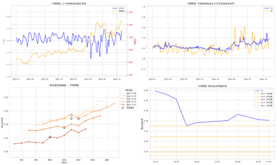 商品期权:宏观基本面扰动 有色黑色波动依旧