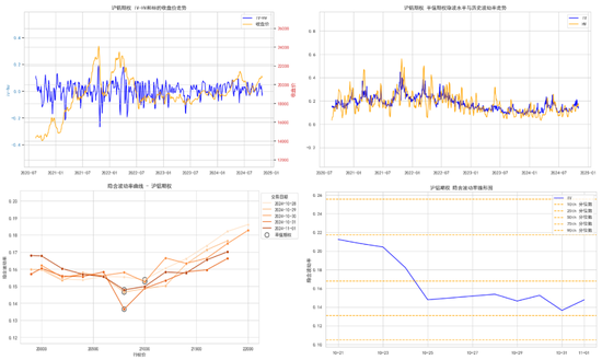 商品期权:宏观基本面扰动 有色黑色波动依旧