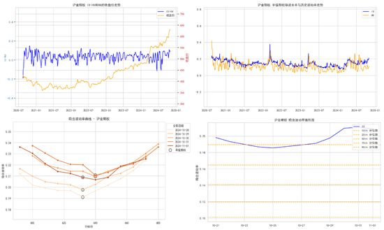 商品期权:宏观基本面扰动 有色黑色波动依旧