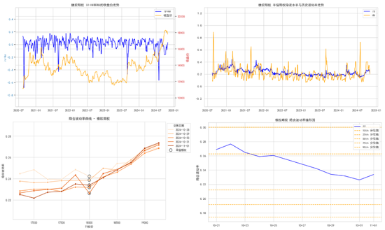商品期权:宏观基本面扰动 有色黑色波动依旧