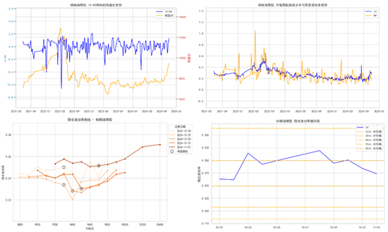 商品期权:宏观基本面扰动 有色黑色波动依旧
