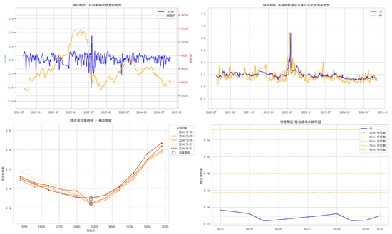 商品期权:宏观基本面扰动 有色黑色波动依旧