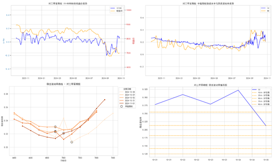 商品期权:宏观基本面扰动 有色黑色波动依旧