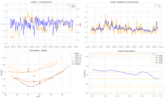 商品期权:宏观基本面扰动 有色黑色波动依旧