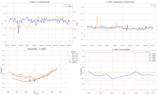 商品期权:宏观基本面扰动 有色黑色波动依旧
