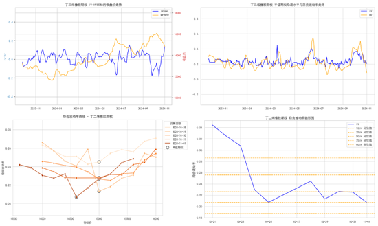 商品期权:宏观基本面扰动 有色黑色波动依旧
