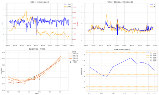 商品期权:宏观基本面扰动 有色黑色波动依旧