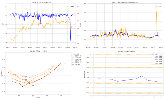 商品期权:宏观基本面扰动 有色黑色波动依旧