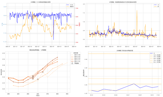 商品期权:宏观基本面扰动 有色黑色波动依旧