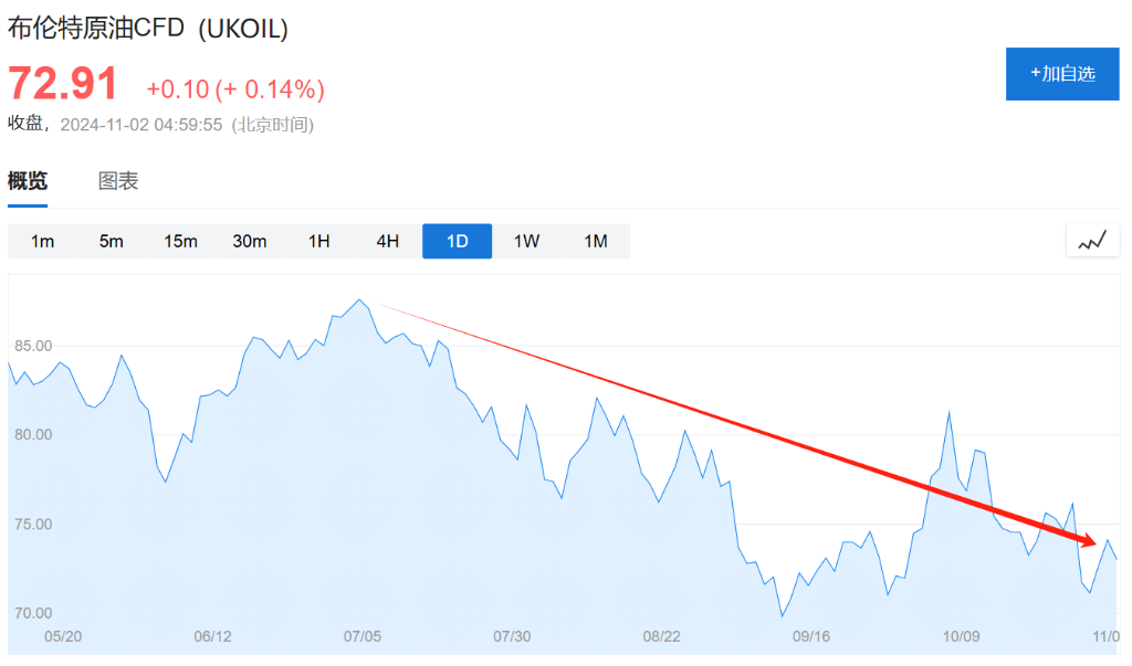 油价前景不妙!OPEC增产前夕,美国石油巨头凶猛扩产