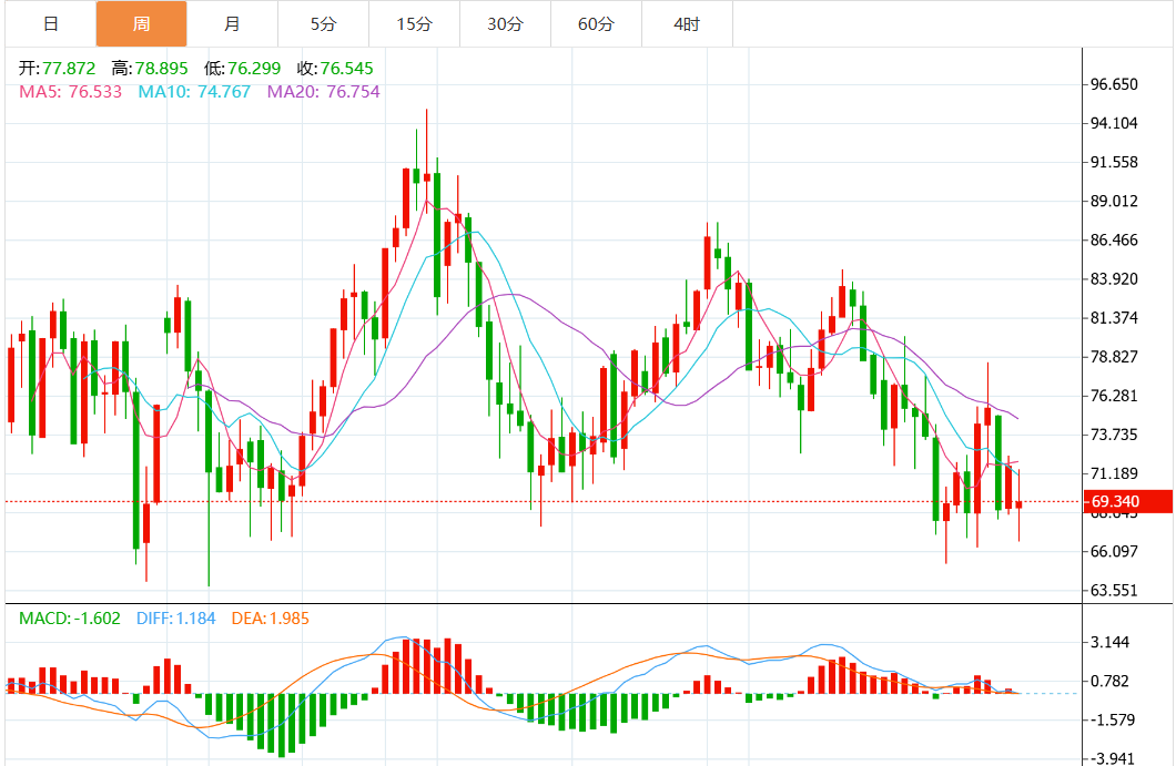 伊朗动荡,美国产量新高!原油价格能否在多重压力下逆袭?