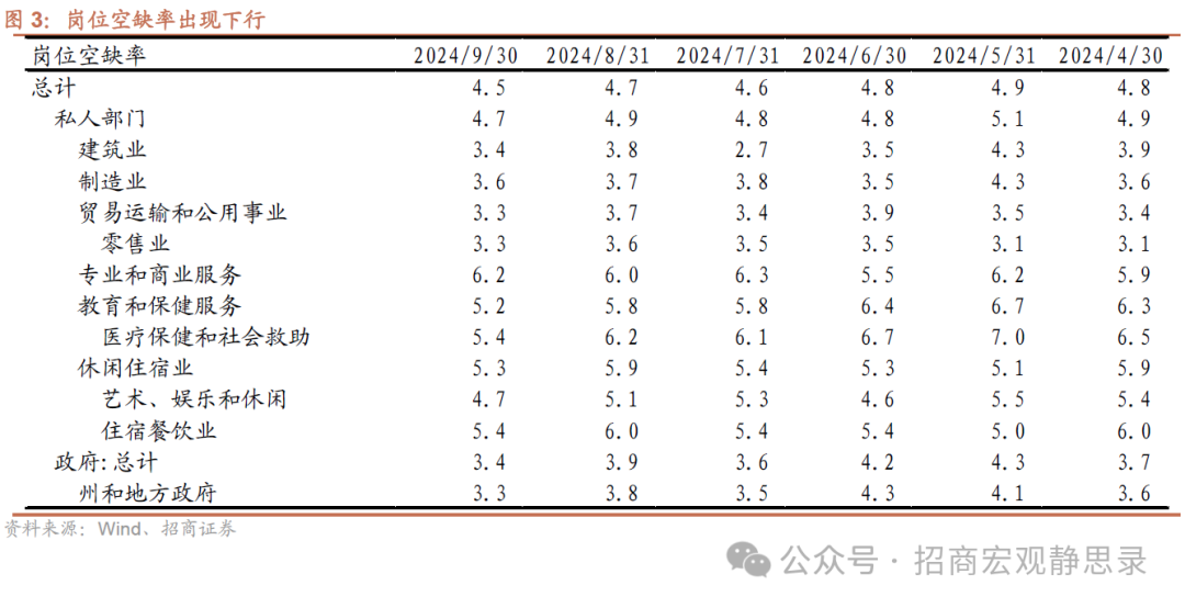 招商宏观:非农数据的失真和降温