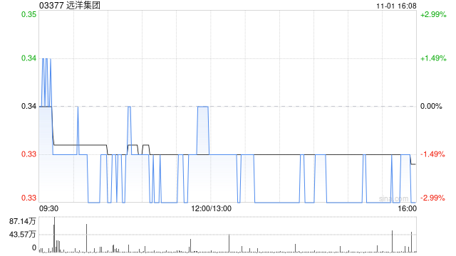 远洋集团:重组公司将基本同意费用截止时间延后至11月18日