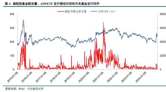 中信建投陈果:牛市亢奋期,如何应用情绪指数判断市场?