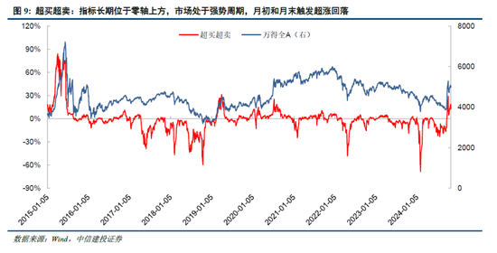 中信建投陈果:牛市亢奋期,如何应用情绪指数判断市场?