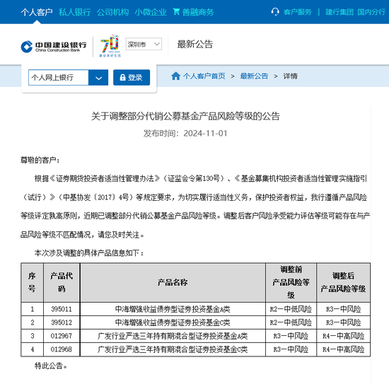 又见银行上调代销公募基金风险等级,建行已经三度出手,释放什么信号?