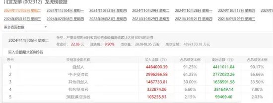 抖音荐股炸了!超百万新股民涌入,主播猛吹跨年大妖!与私募合谋割韭菜!